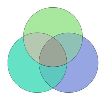 diagramme cadre de mesure des résultats