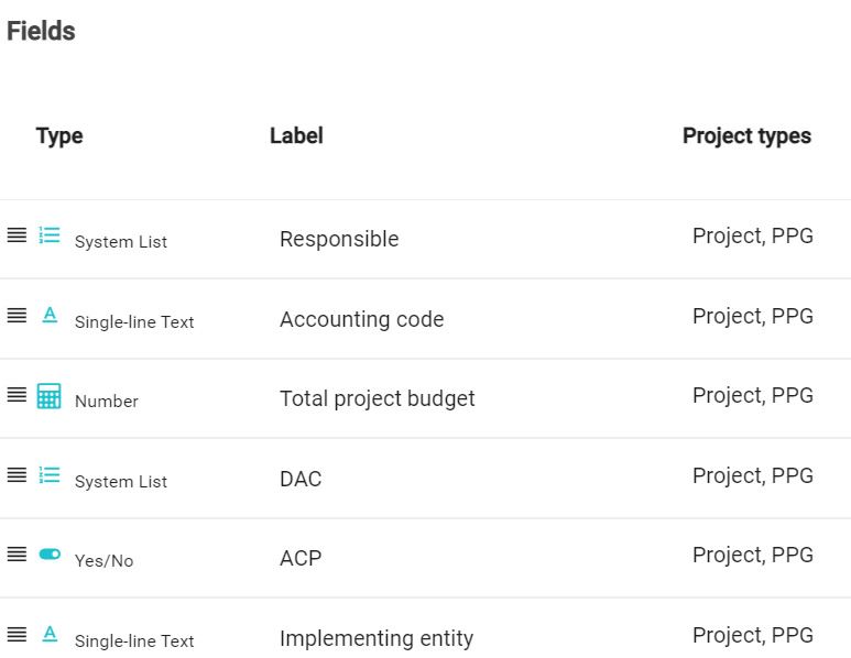 configurable project management tool