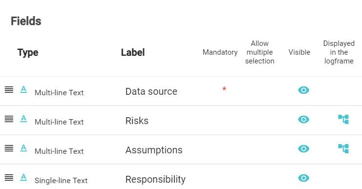 indicator tracking software