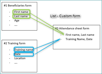 m&e forms