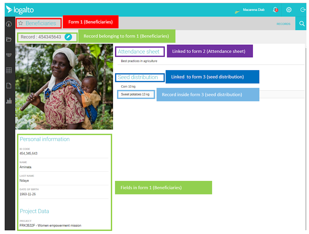ngo beneficiaries database