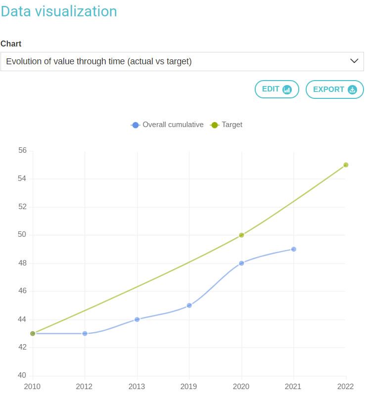 Data visualization software