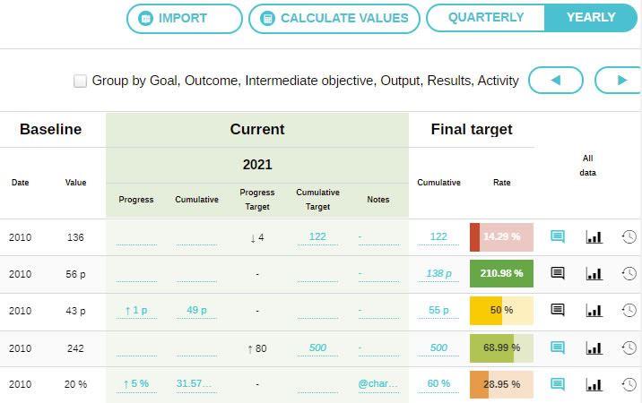 indicator tracking tool