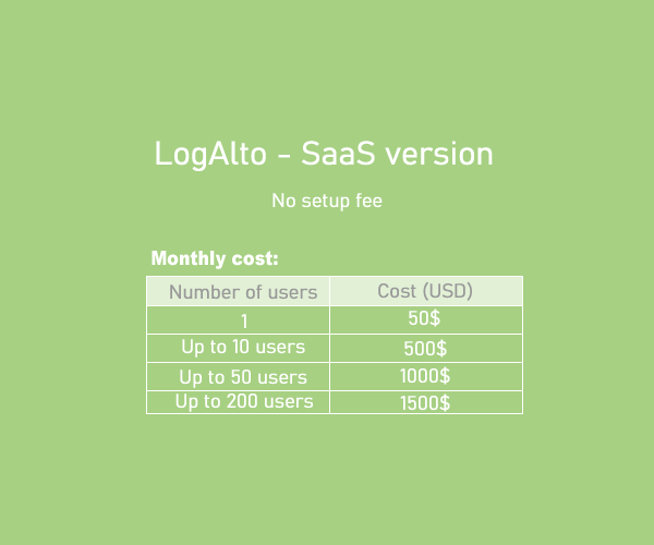 logalto saas pricing