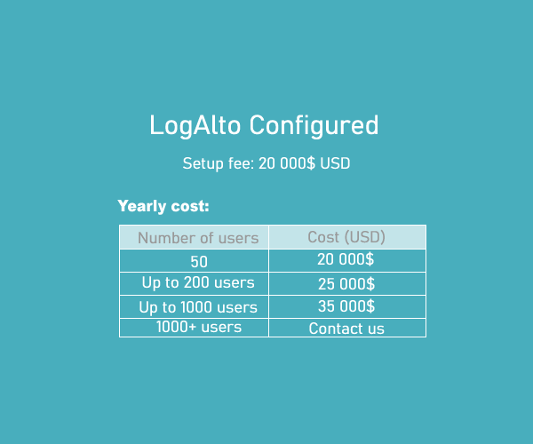 logalto configured pricing