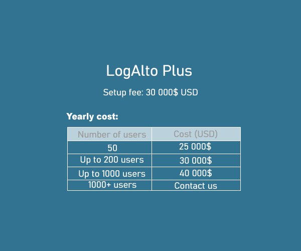 logalto plus pricing